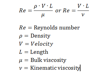 reynolds-number-formula.png?width=355&name=reynolds-number-formula.png