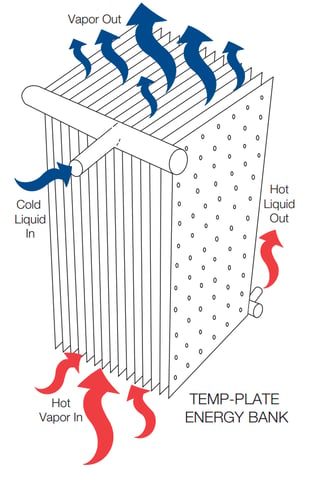 Temp-Plate Energy Bank Illustration