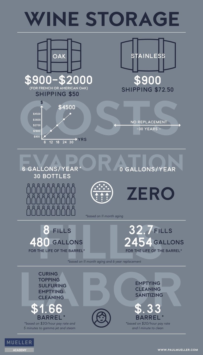 wine barrel comparison infographic